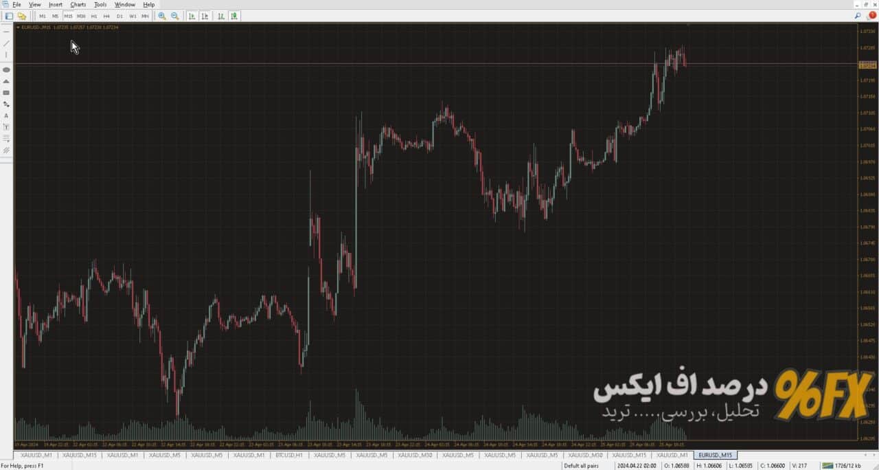 تمپلیت رنگی متاتریدر ۲