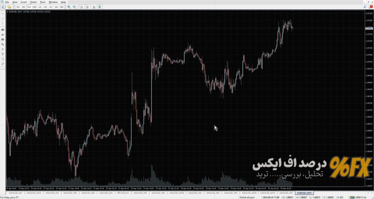 تمپلیت رنگی متاتریدر ۲۲