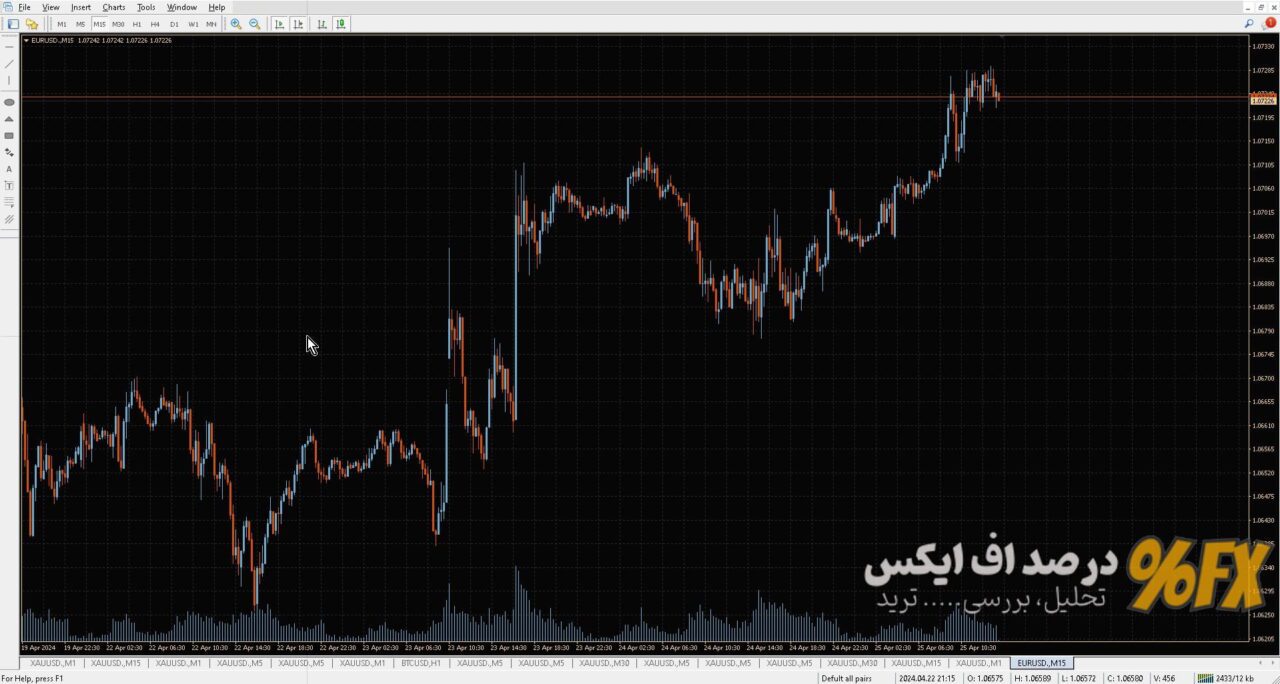 تمپلیت رنگی متاتریدر ۲۹
