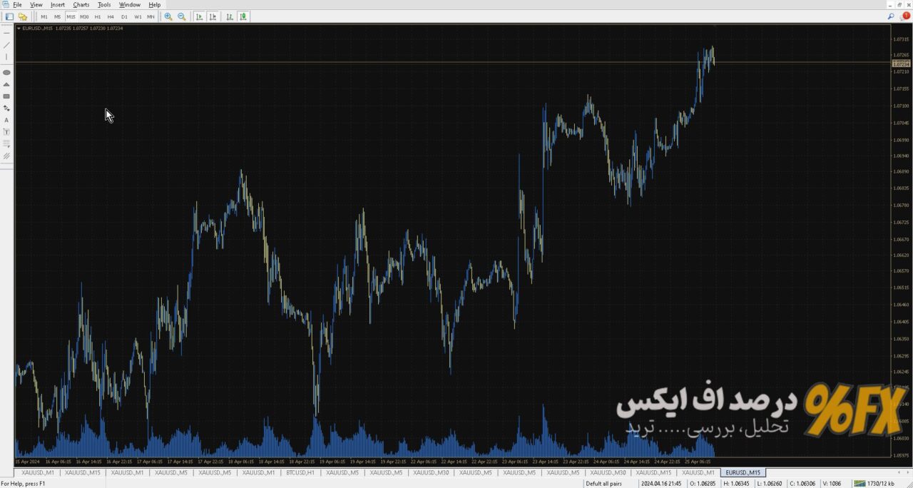 تمپلیت رنگی متاتریدر ۳