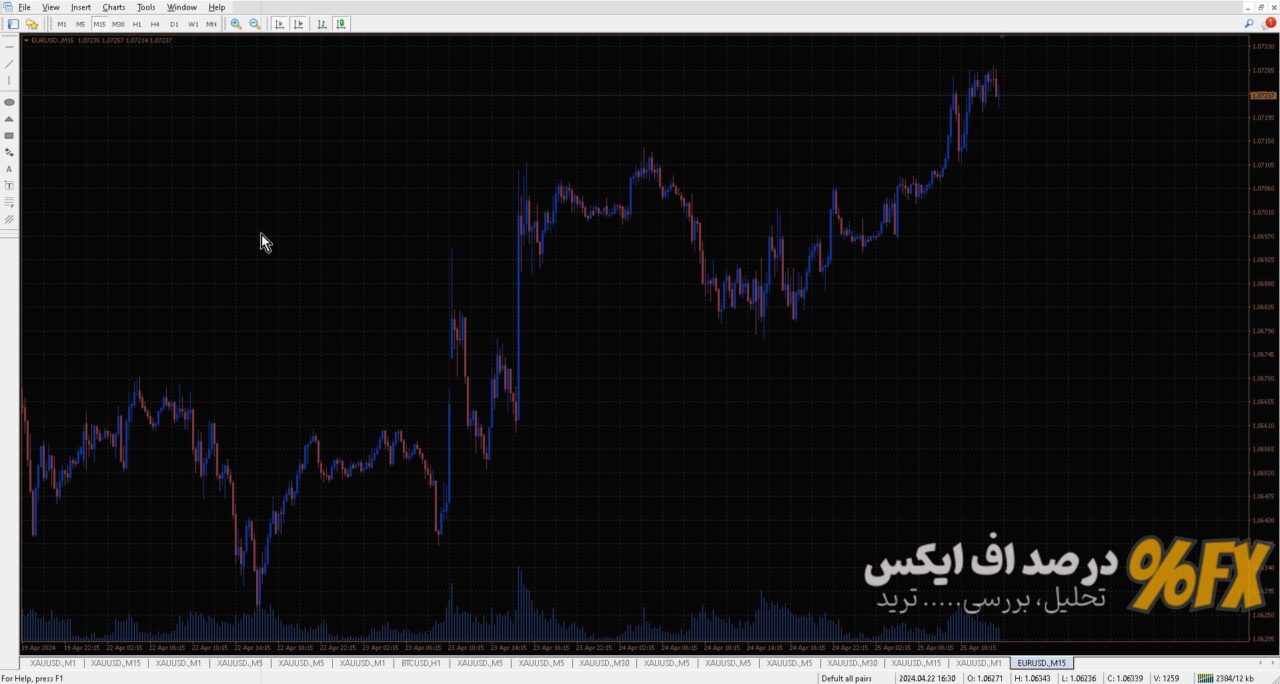 تمپلیت رنگی متاتریدر ۱۵