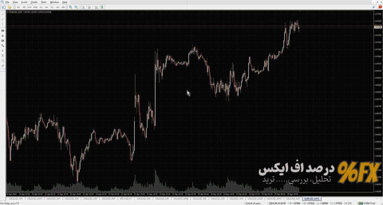 تمپلیت رنگی متاتریدر ۲۰