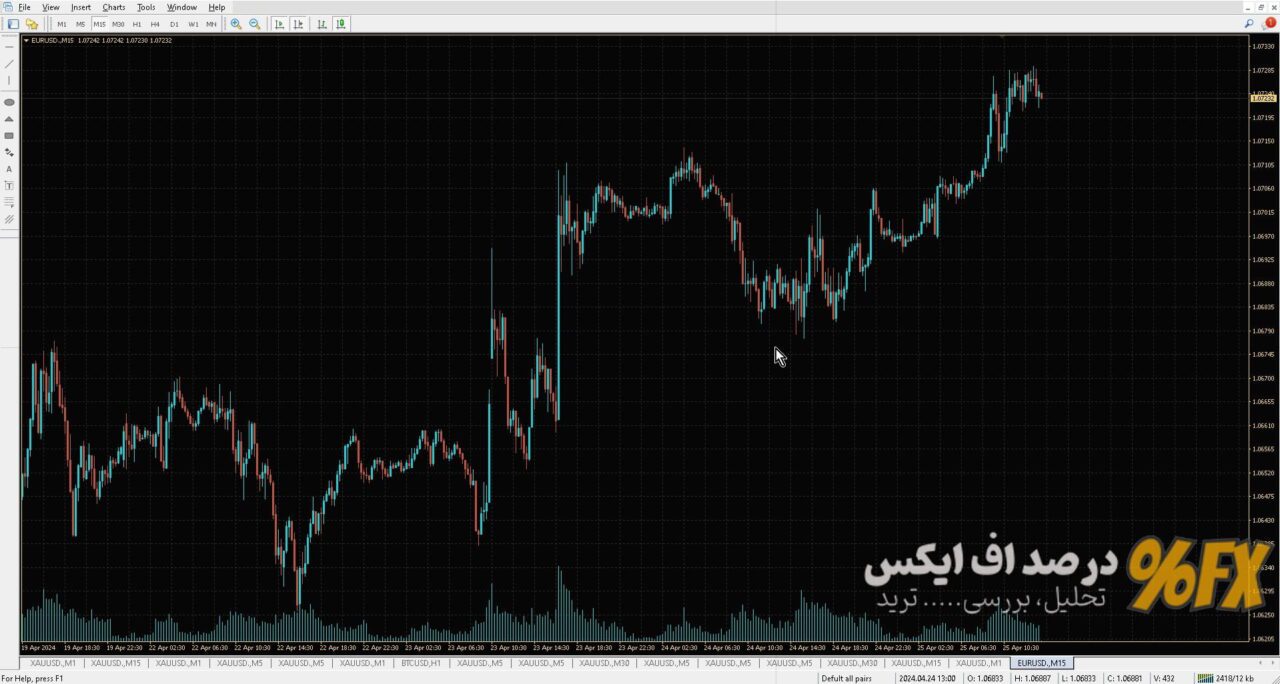 تمپلیت رنگی متاتریدر ۲۵