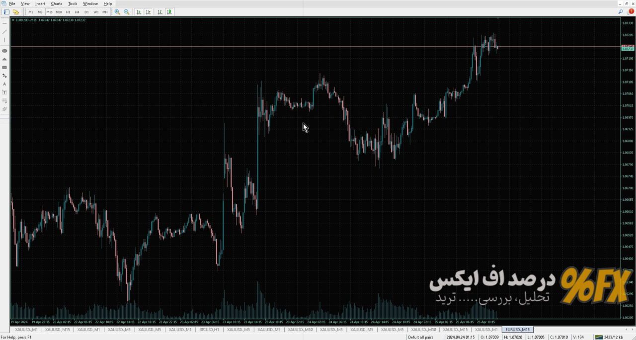 تمپلیت رنگی متاتریدر ۲۷