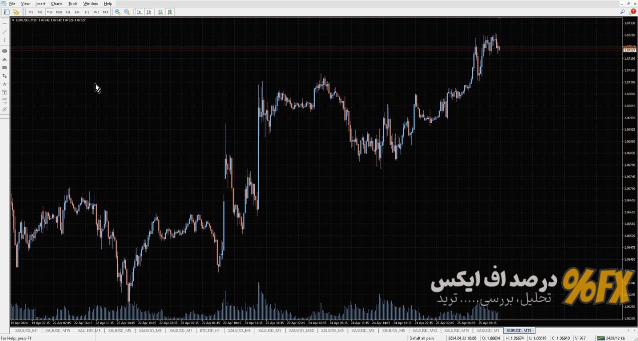 تمپلیت رنگی متاتریدر ۲۸