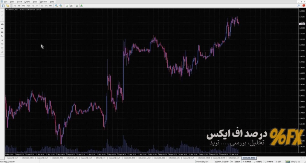 تمپلیت رنگی متاتریدر ۳۰
