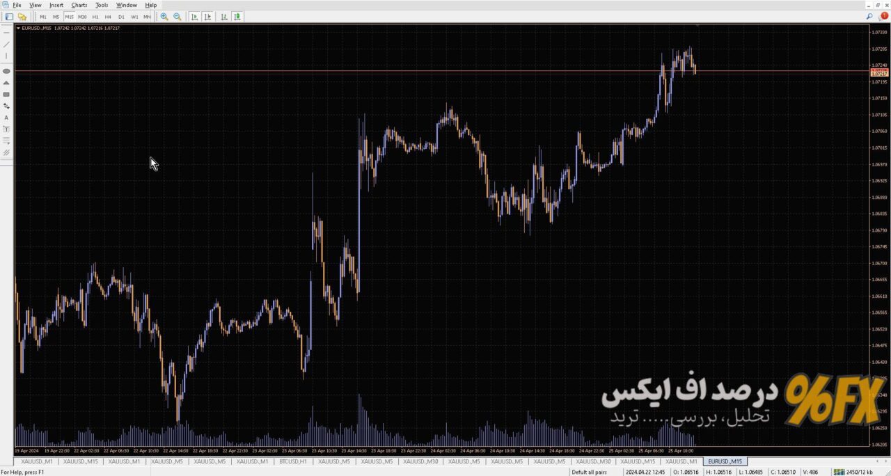 تمپلیت رنگی متاتریدر ۳۳