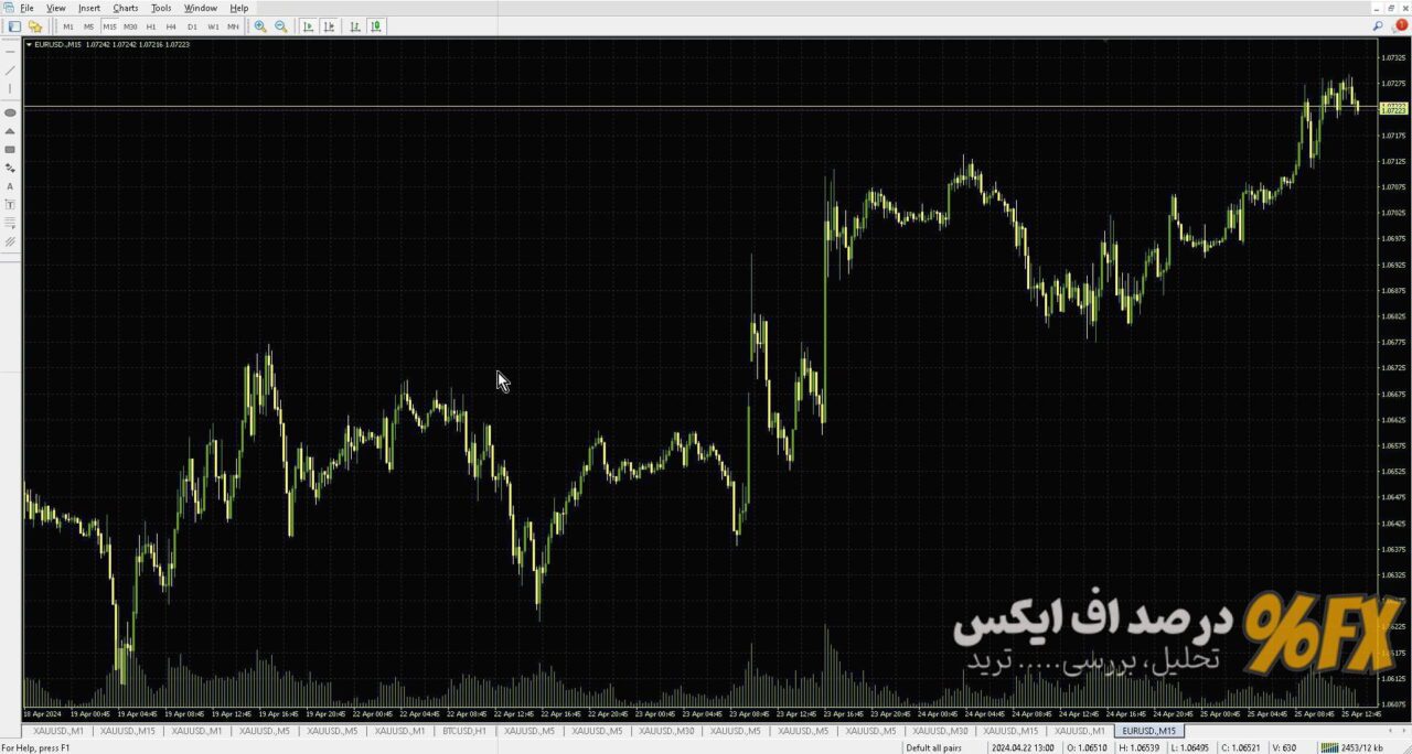 تمپلیت رنگی متاتریدر ۳۴