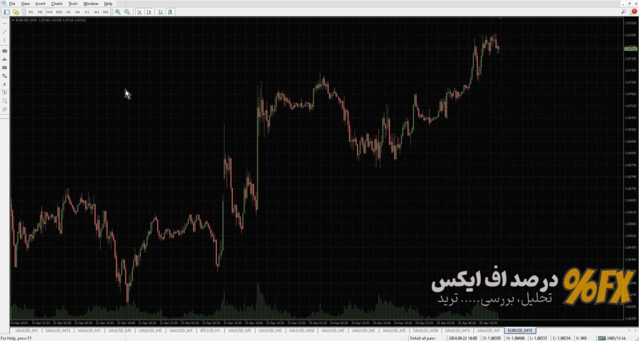 تمپلیت رنگی متاتریدر ۳۸