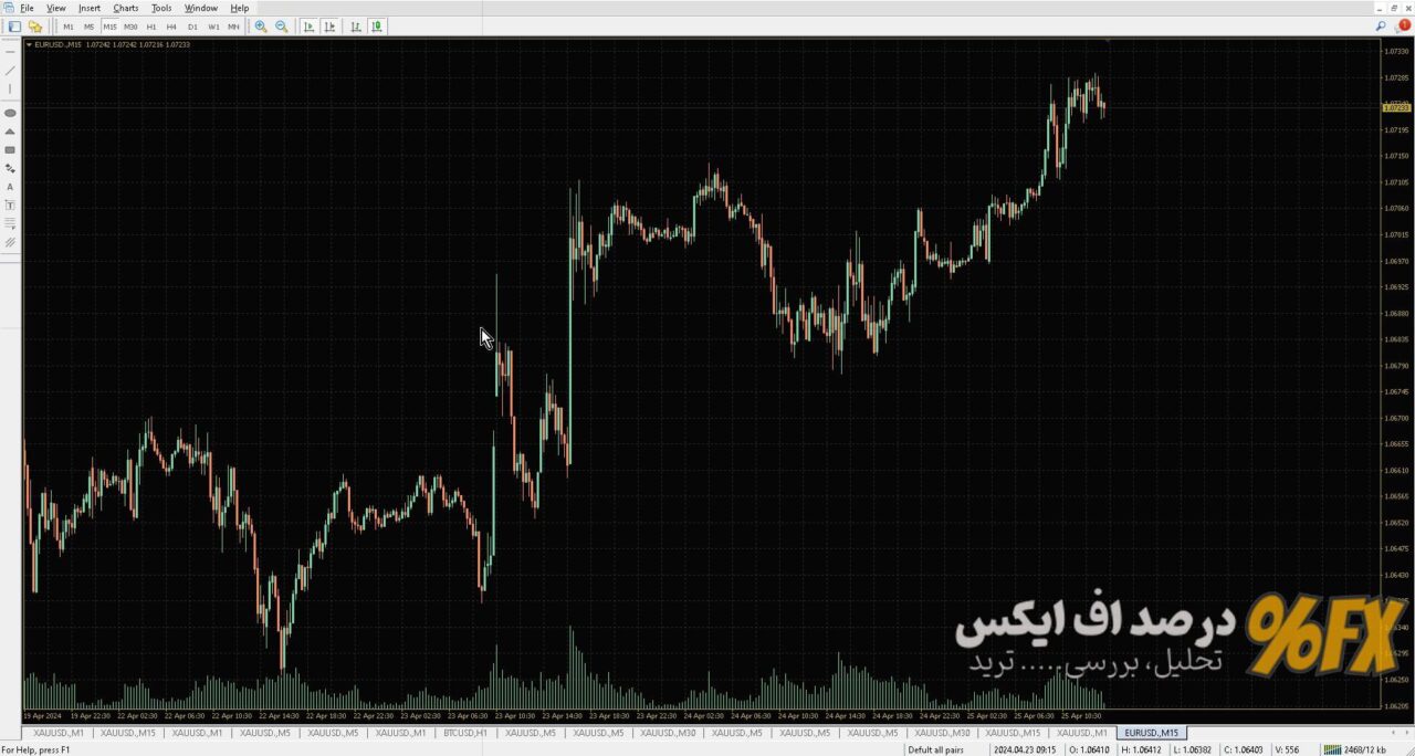 تمپلیت رنگی متاتریدر ۳۹
