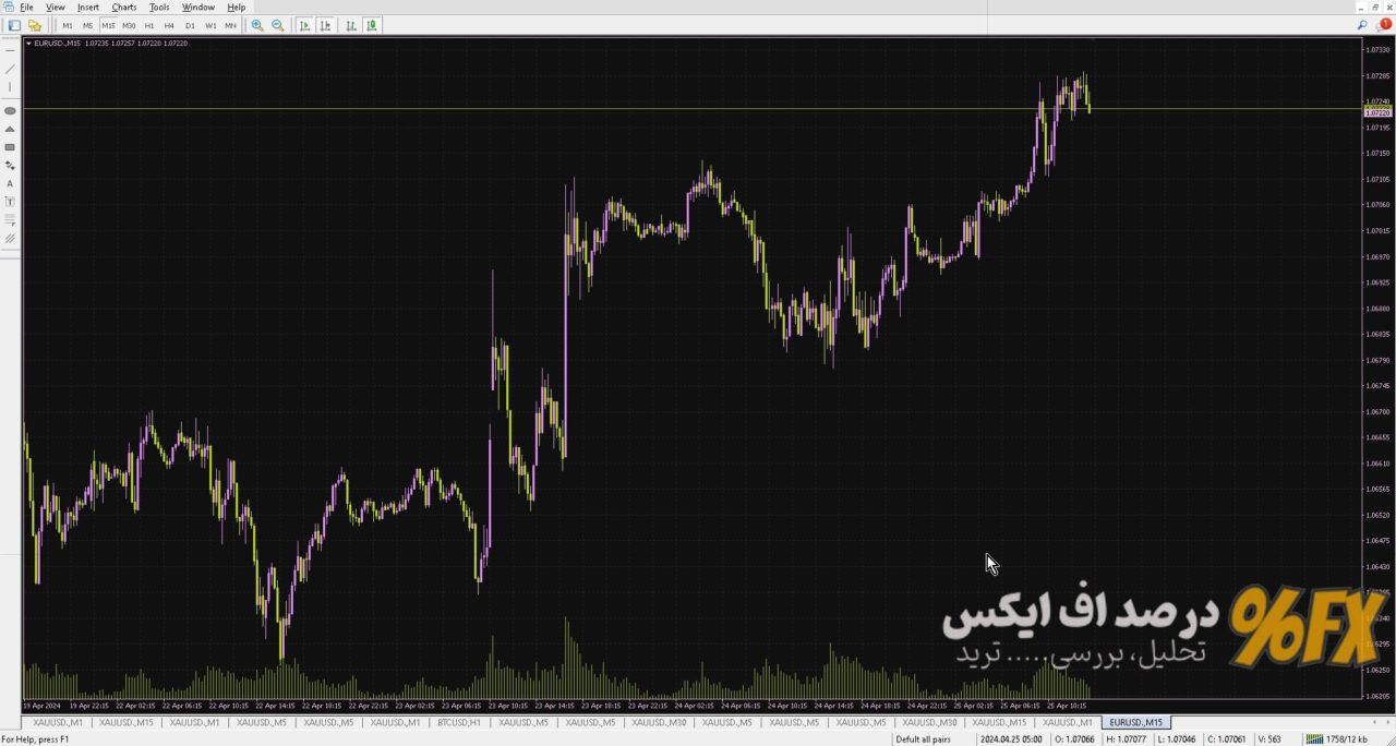 تمپلیت رنگی متاتریدر ۸