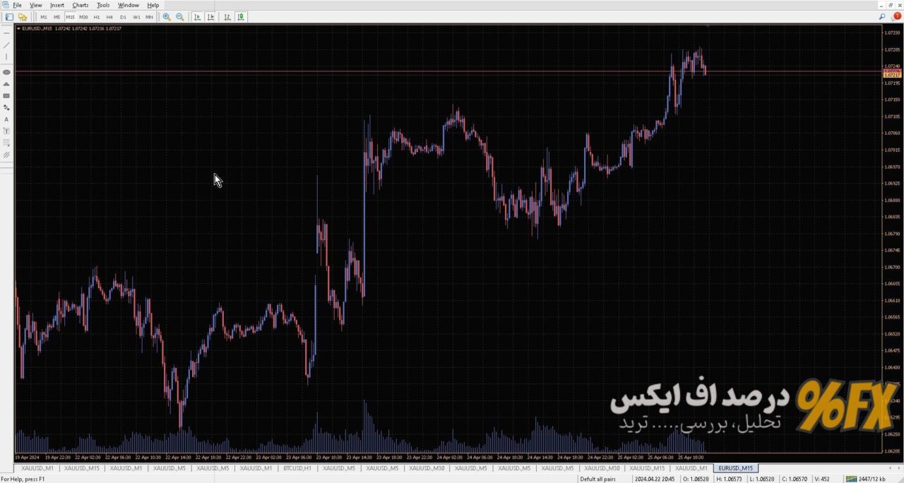 تمپلیت رنگی متاتریدر۳۲