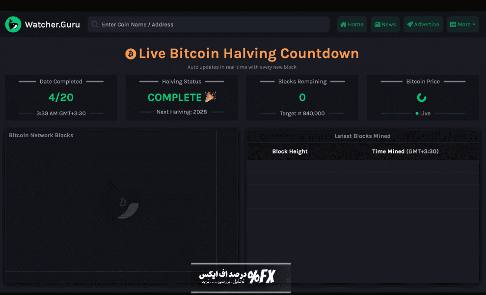 هاوینگ بیت کوین اتفاق افتاد