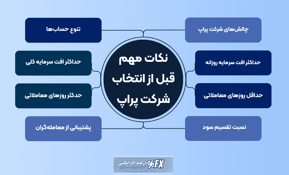 نکات مهم قبل از انتخاب پراپ