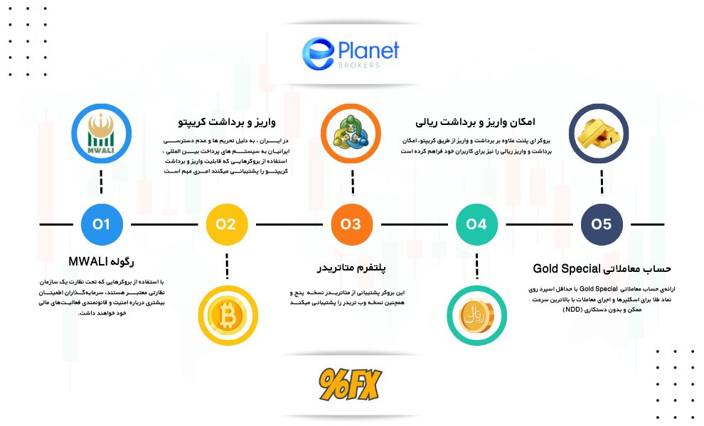ویژگیهای بروکر ای پلنت در یک نگاه