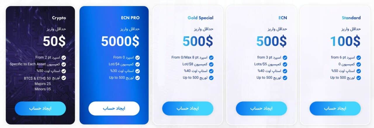 حسابهای معاملاتی بروکر ای پلنت