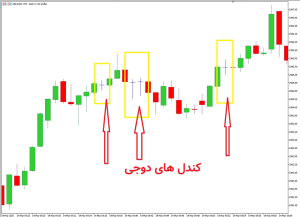 کندل دوجی چیست