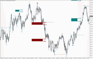 123-reversal-points-pattern-indicator.png