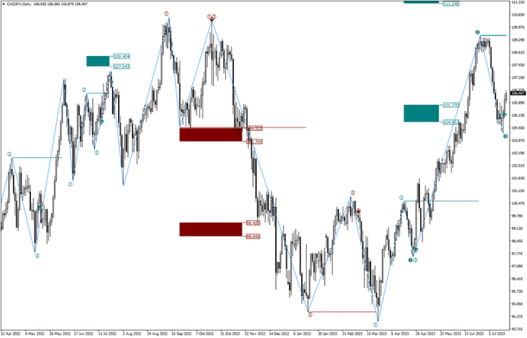 123-reversal-points-pattern-indicator.png