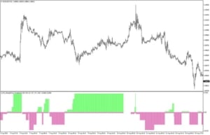 4-ma-strength-indicator.jpg