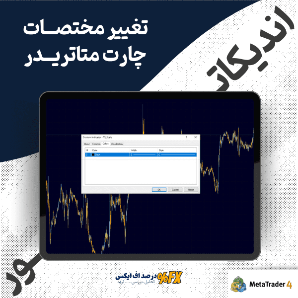 Metatrader-4-indicator-chart-scale.png