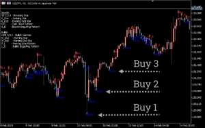 Patterns-On-Chart-Indicator_signals.jpg