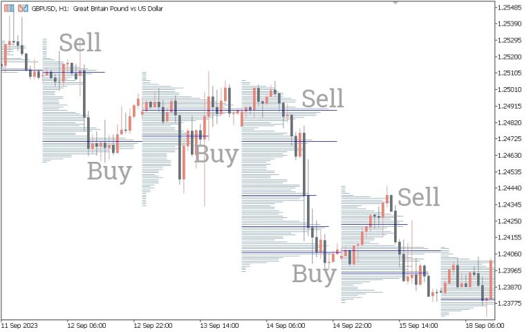 Volume-Profile-Indicator_signals-mt5-1.jpg