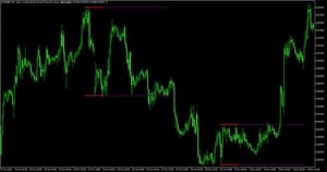 breakout-zones-indicator.jpg