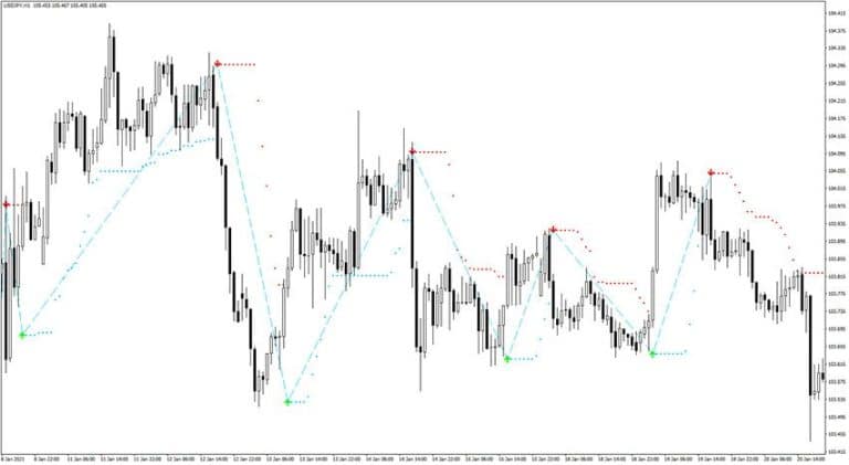 buy-sell-magic-indicator.jpg