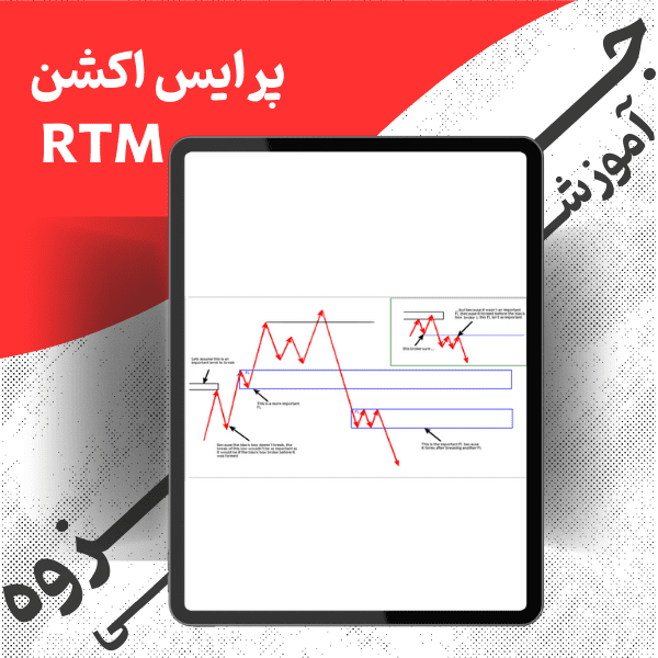 flag-limit-on-Rtm-price-action.png