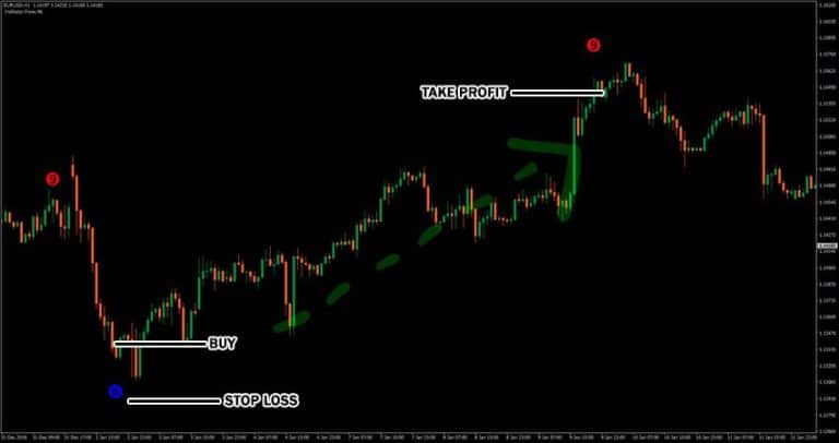 forex-96-indicators-buy-trade.jpg