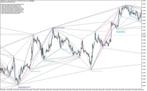harmonic-pattern-finder-v3-indicator.jpg