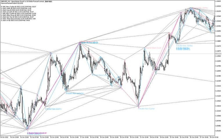 harmonic-pattern-finder-v3-indicator.jpg