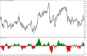momentum-histogram-indicator.jpg