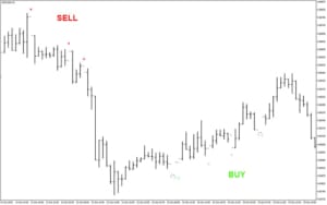 scalper-signal-indicator-example-chart-2.jpg