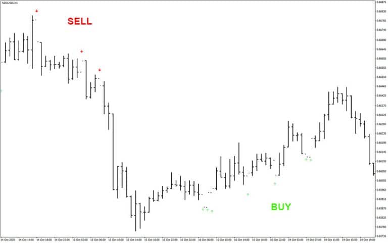 scalper-signal-indicator-example-chart-2.jpg