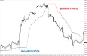 toptrend-indicator-example-chart-2.jpg