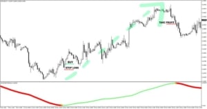 xmaster-formula-indicator-example-of-buy-trade.jpg