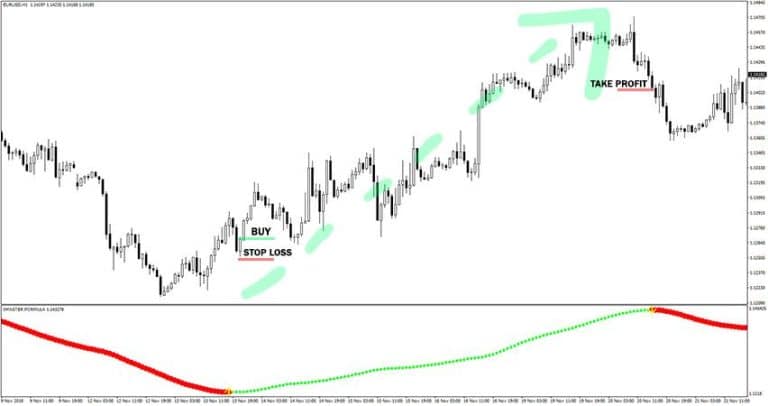 xmaster-formula-indicator-example-of-buy-trade.jpg